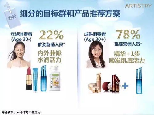 雅姿?水潤(rùn)保濕系列產(chǎn)品簡(jiǎn)介及使用方法