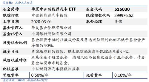 電動車景氣延續，新技術加速滲透 華夏中證新能源汽車ETF基金投資價值分析