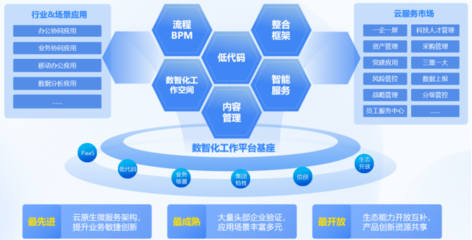 藍凌產品亮相第二屆828 B2B企業節 以投資管理數字化新動能，助推企業高質量發展